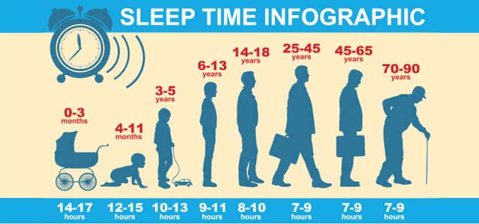 % Following A Regular Sleep Schedule Following A Regular Sleep Schedule